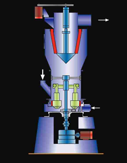 Boron Compound Grinding and Drying Plants