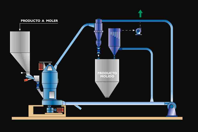 Boron Compound Grinding and Drying Plants